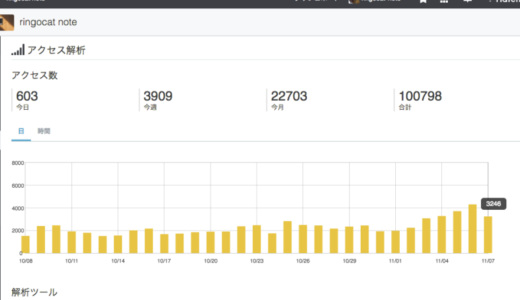 【ringocat note】4ヶ月で10万アクセス達成、ありがとうございます。
