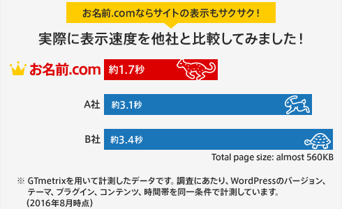 レンタルサーバーを借りようか思案中（お名前.comレンタルサーバー）